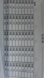 ���t�����Ƃ��낵���I����ĂȂ�(^O^)